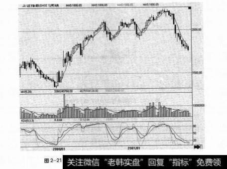 图2-21上证指数在200年到2001年上半年的走势（周线）