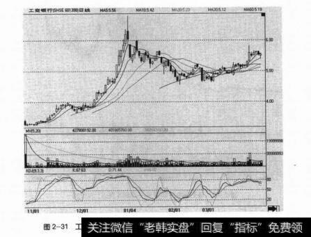 图2-31工商银行在2006年10月底刚上市到12月底的中级上涨行情