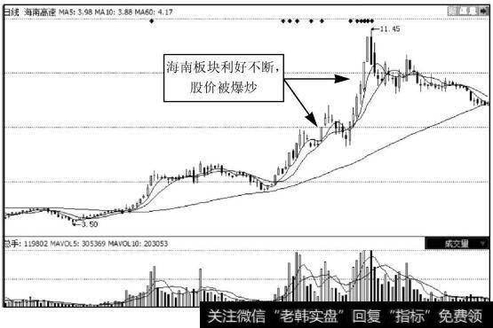 海南高速（一）