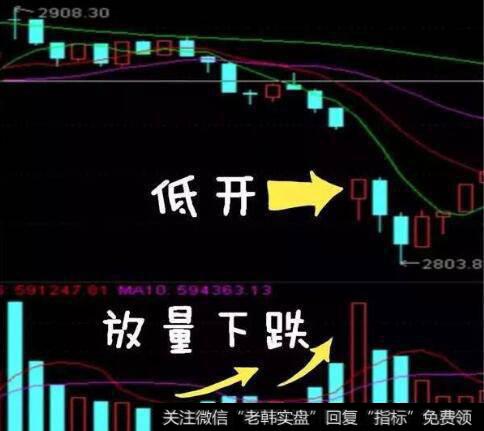 开门红的图形特征、机理解剖、操作要点和注意事项是什么？