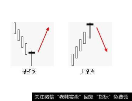 长阴墓碑的图形特征、机理解剖、操作要点和注意事项是什么？