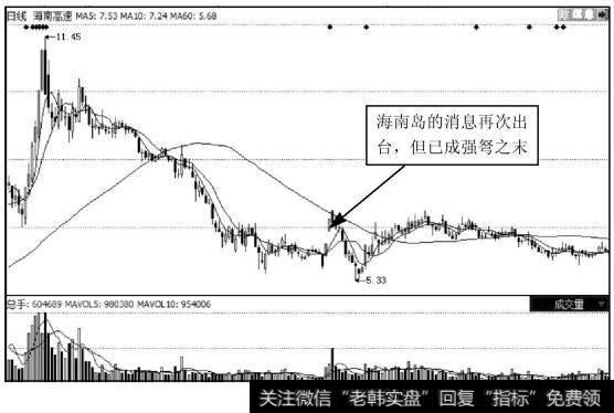海南高速（二）