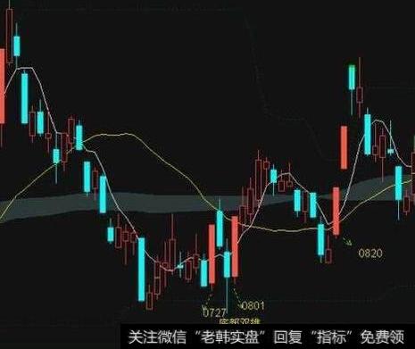 物极必反的图形特征、机理解剖、操作要点和注意事项是什么?