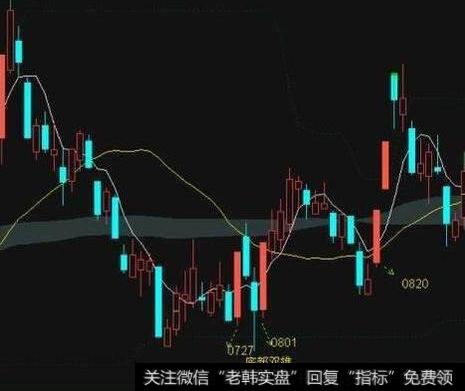 物极必反的图形特征、机理解剖、操作要点和注意事项是什么？