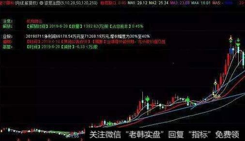 新股十字星的图形特征、机理解剖、操作要点和注意事项是什么？