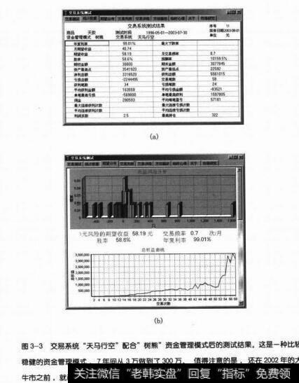 图3-3交易系统“天马行空”配合”树熊”资金管理模式后的测试结果。这是一种比较稳健的资金管理模式，7年间从3万做到了300万，值得注意的是，还在2002年的大牛市之前，就已经较平稳地做到了100万，而那个凹坑导致了30%的利润回吐