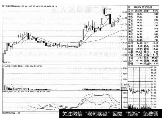 苏宁电器（002024）的股票走势有什么特征？