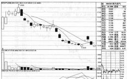 <em>陕天然气</em>（002267）的股票走势是什么样的？