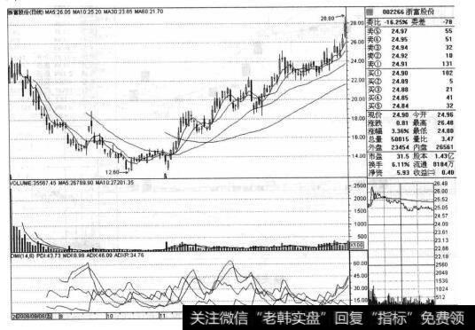 浙富股份（002266）的股票走势是什么样的？