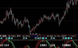 同花顺翻底朝天指标公式源码解读