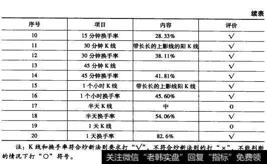 为什么个股上市北化股份（002246）符合“新股炒作即时分析”法则？续