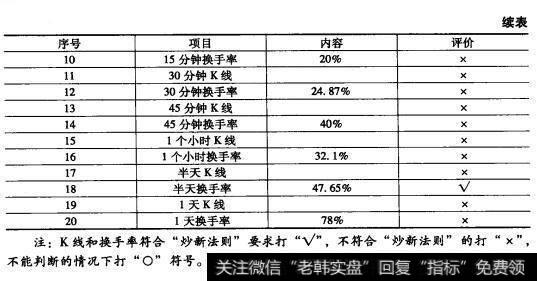 为什么个股金飞达（002239）符合“新股炒作即时分析”法则？续