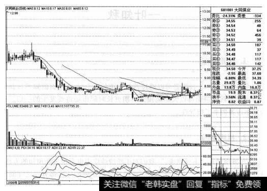 为什么大同煤业(601001)符合“都发炒新”中的“5分钟买入法”法则?