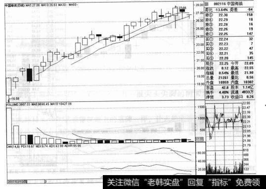 中国海诚（002116）的<a href='/cgjq/289089.html'>股票走势图</a>有什么特征？