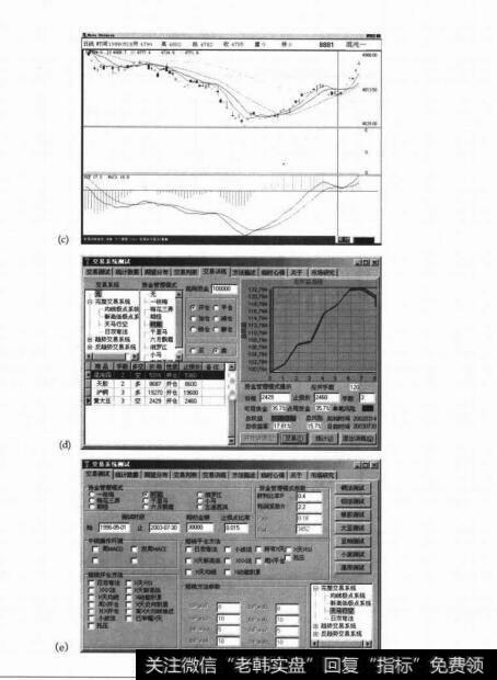图5-1（a）~（g），期货专用交易系