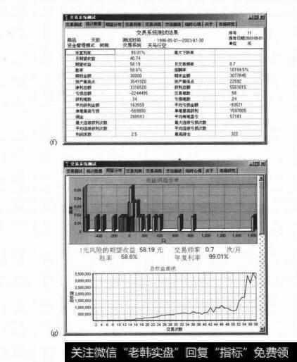 图5-1（a）~（g），期货专用交易系