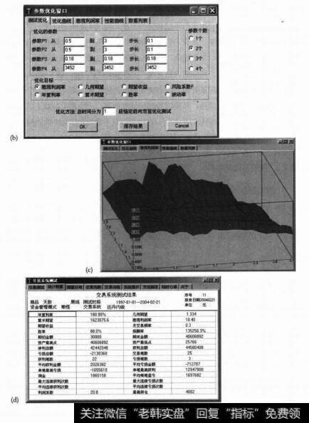 图5-2（a）~（d），改进的购货专用女系