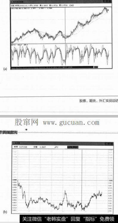 图5-7七种外汇货币指数