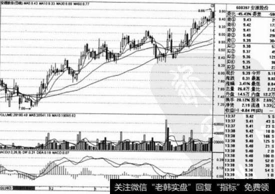 安源股份（600397）