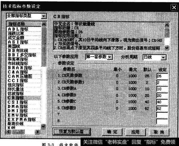 技术指标参数设定