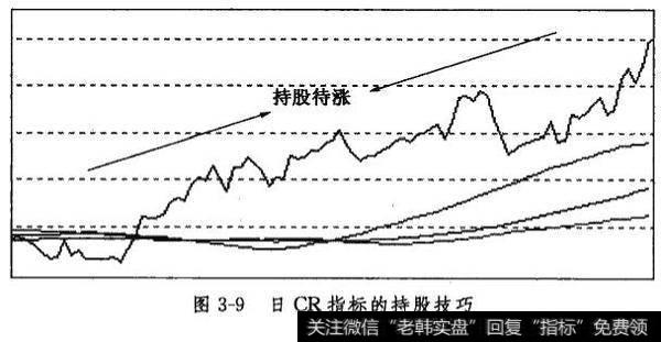 日CR指标的持股技巧