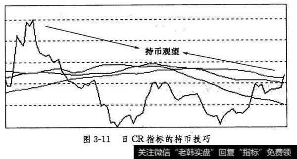 日CR指标的持币技巧