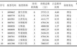 合格的境外机构投资者（QFII）选股参考
