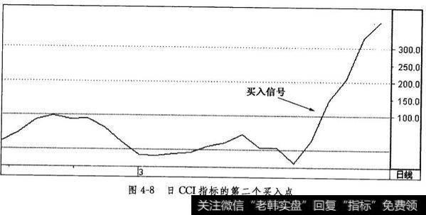 日CCI指标的第二个买入点