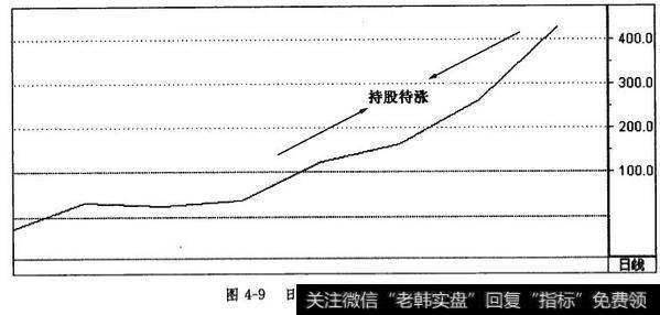 日CCI指标的持股技巧