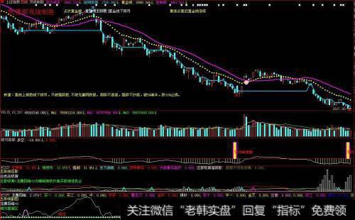 什么是止损？止损的目的有哪些？如何分析止损？