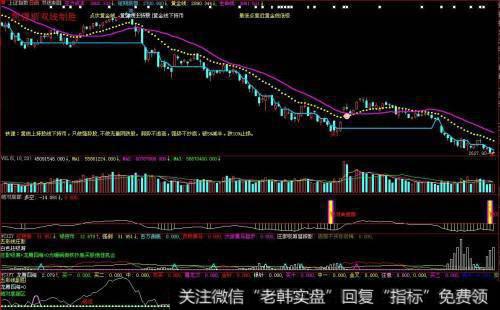 什么是止损？止损的目的有哪些？如何分析止损？