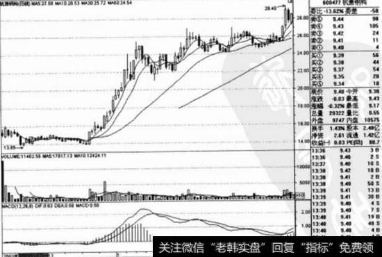 <a href='/redianticai/281095.html'>杭萧钢构</a>（600477)