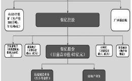 银亿债务危局：负债超400亿 多机构踩“雷”