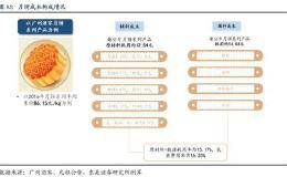 月饼市场的水到底有多深？毛利率超60% 有人一个不卖也躺赚