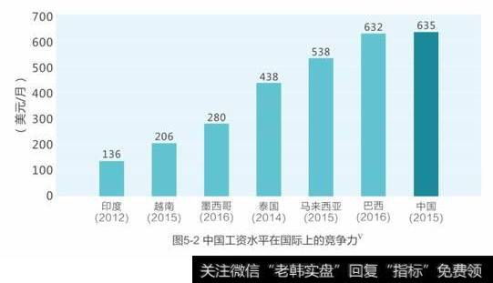 中国企业-劳动力匹配调查报告