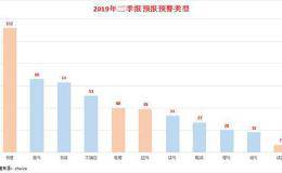 三季报预告披露来了 坚瑞沃能亏损最高达32亿