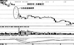 实战讲解有哪些实用的止损方法？