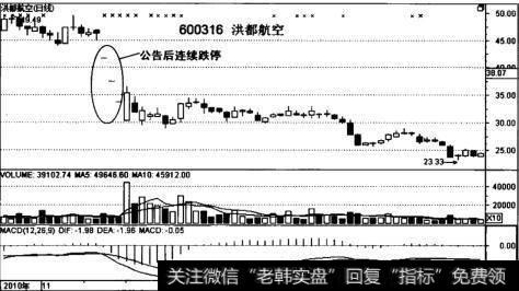 实战讲解有哪些实用的止损方法？