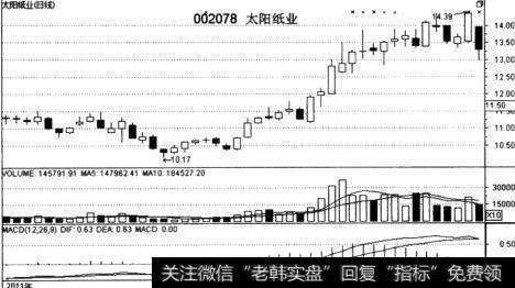 人民币升值投资者要怎样调整股市操作策略？