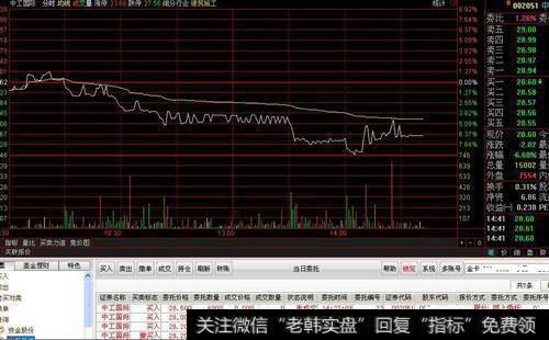 投资者炒股如何定期进行总结？总结时应重点关注哪些要点？