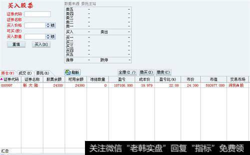 投资者<a href='/redianww/253058.html'>短线建仓</a>怎样关注基本面及技术面？