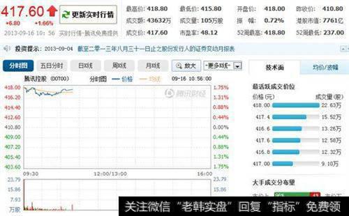 怎样在大市投机活跃时买入？