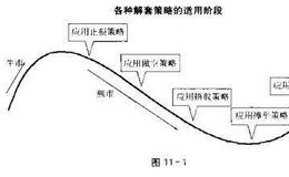 股票解套完全攻略