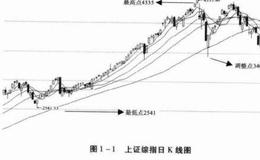 股市中奇妙的0.5