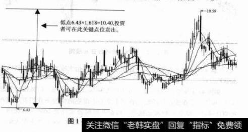 图1-9000402金融街日K线图