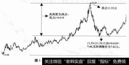 图1-11600019宝钢股份日K线图