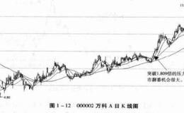 股市中奇妙的0.809