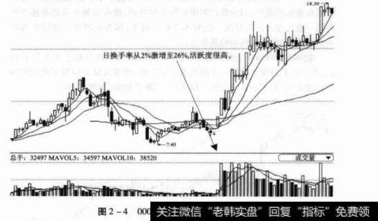 图2-4000852江钻股份日K线图