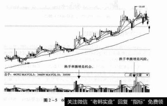 图2-5600452涪陵电力日K线图