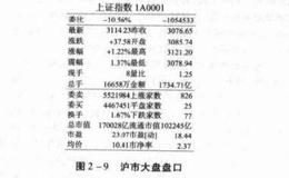 如何学会观察盘中成交情况